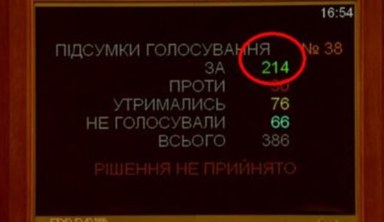 В Раде состоялось первое провальное голосование за законопроект: из-за нехватки голосов не смогли принять закон нардепов от "Слуги народа". ВИДЕО