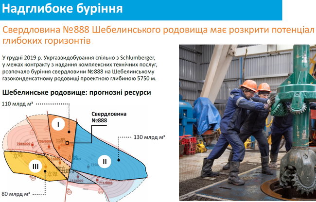 Почему Нафтогаз провалил добычу. И как планирует наращивать ее снова 10