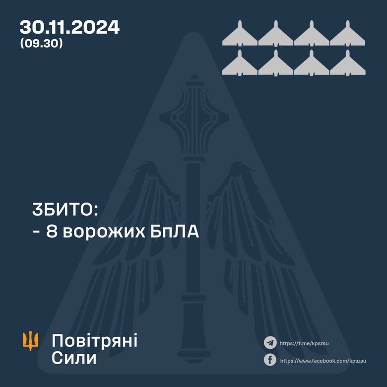 Результат роботи ППО вночі 30 листопада