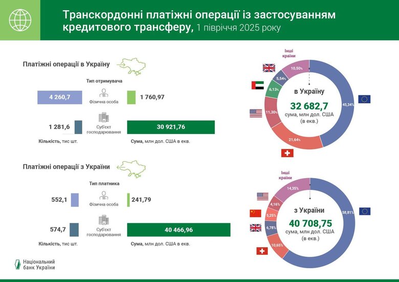 перекази
