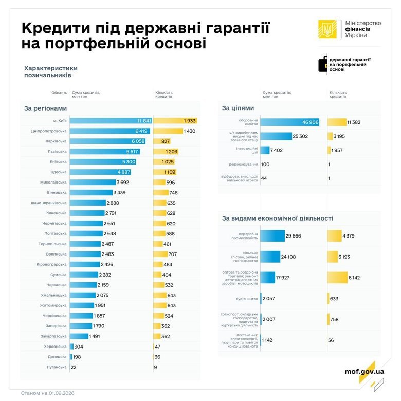 графік