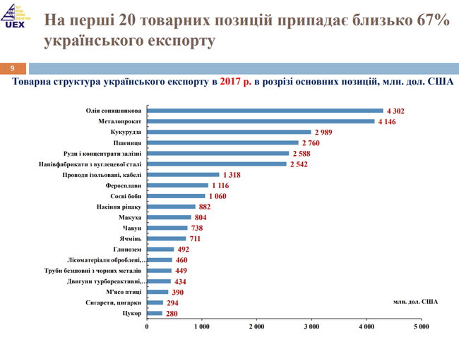 Володимир Власюк: Ми - в пастці глобалізації. Імпортуємо дорогі товари і з їх допомогою виробляємо сировину 03