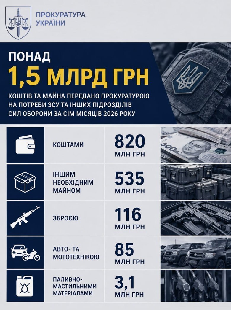 прокуратура