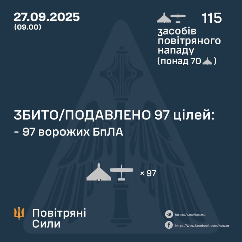 Результат роботи ППО 27 вересня