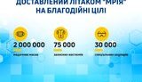 "Епіцентр" оплатив авіарейс з Китаю, який здійснював літак "Мрія"