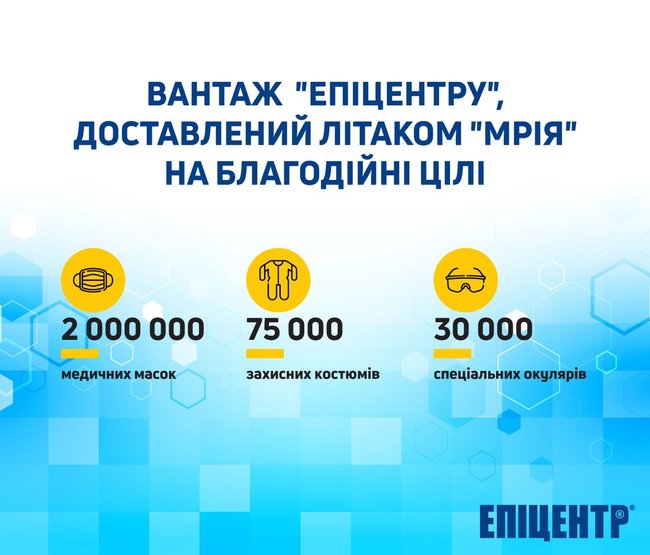 Эпицентр оплатил авиарейс из Китая, который осуществлял самолет Мрия 01