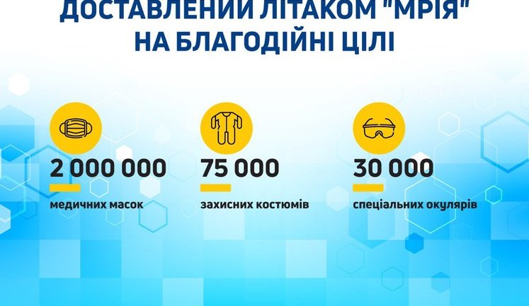 "Епіцентр" оплатив авіарейс з Китаю, який здійснював літак "Мрія"