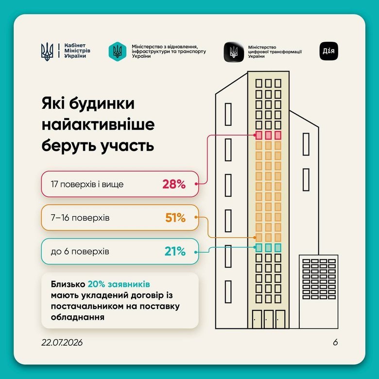 світлодім