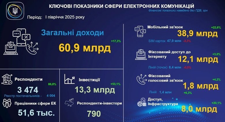 мобільні