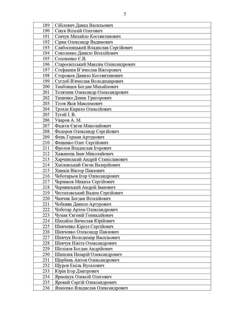 Понад 200 українських спортсменів виїхали за кордон за спеціальним дозволом та не повернулися, Мінмолодьспорту оприлюднило список 05