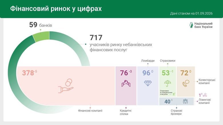 графік