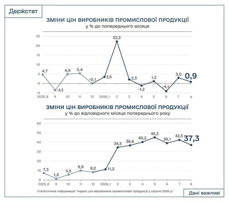 держстат