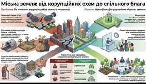 ЗЕМЛЯ В МІСТАХ ПОВИННА ПРАЦЮВАТИ НА МІСТЯН, А НЕ КИШЕНЮ ЧИНОВНИКА