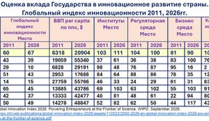 На горле украинской экономики – тяжёлый сапог доморощенного Левиафана. Инновационное развитие: прогресс за 15 лет (2011 - 2026).