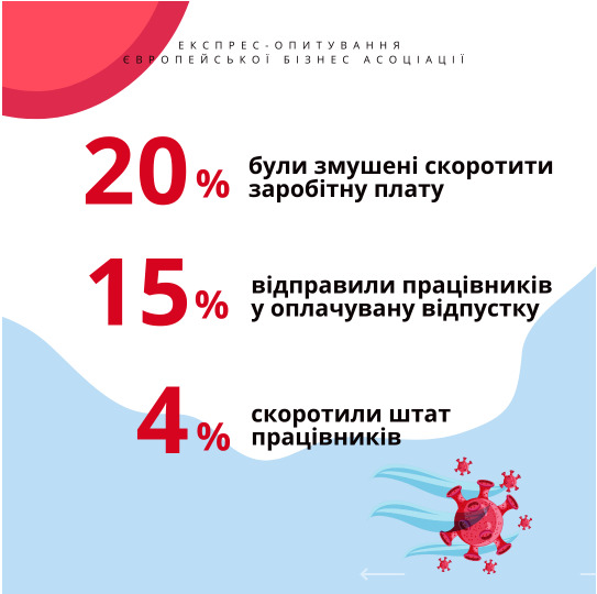 Почти каждая пятая небольшая компания в Украине готова закрыться 02