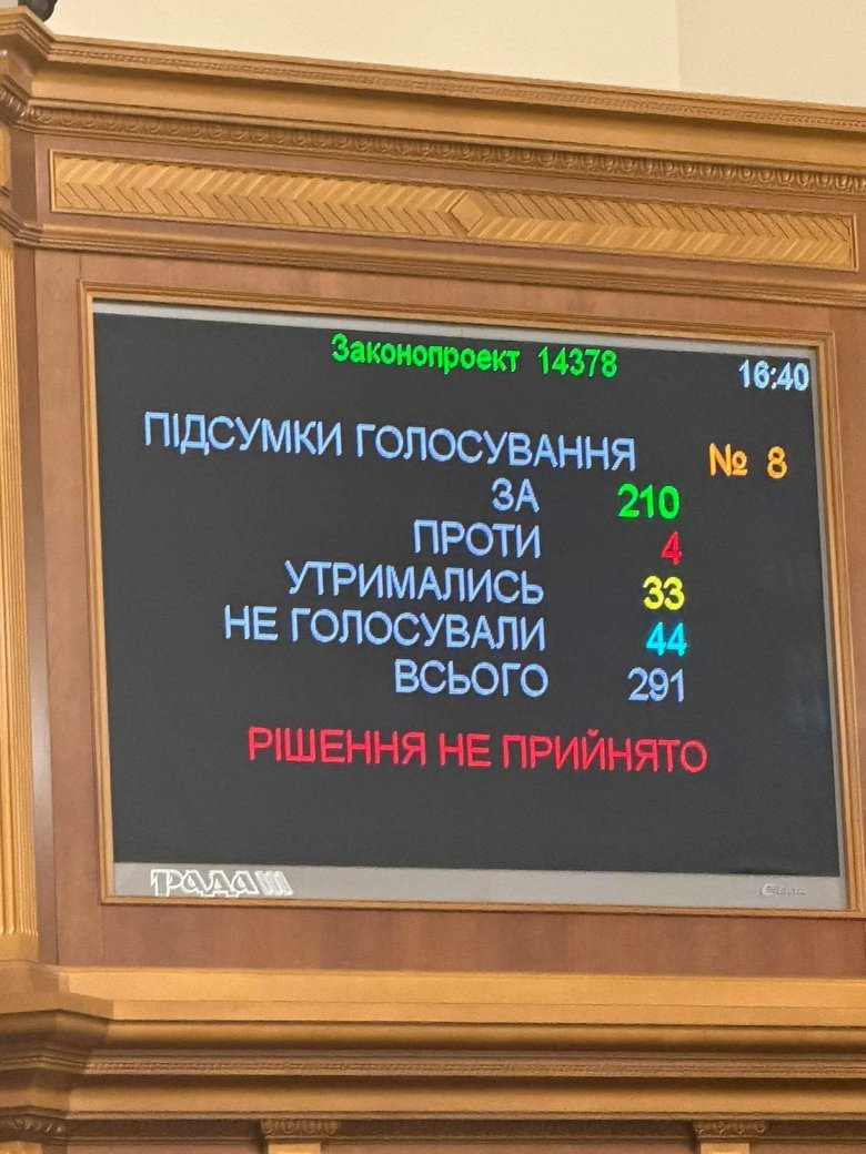 голосування