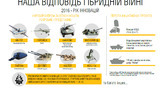 армия вооружение укроборонпром