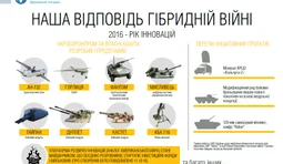 армия вооружение укроборонпром