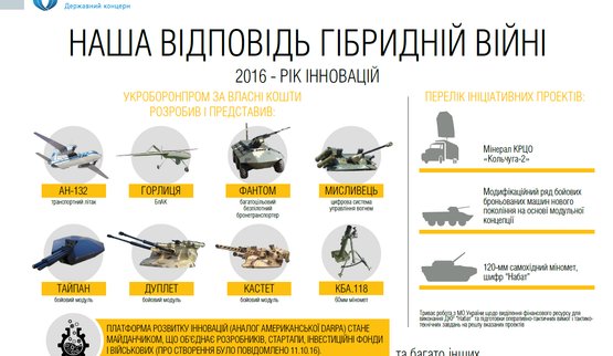 армия вооружение укроборонпром