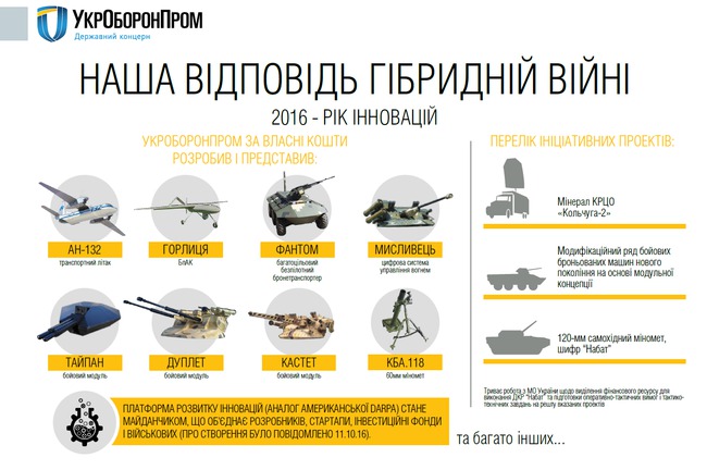 армия,вооружение,укроборонпром
