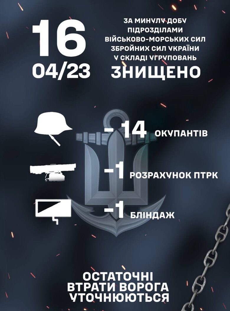 Минулої доби морпіхи знищили 14 окупантів, розрахунок ПТРК та бліндаж 01