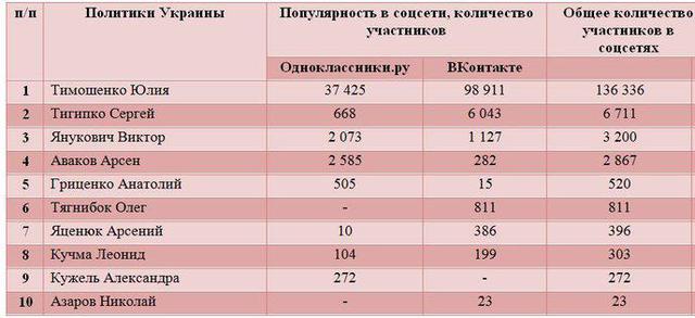 таблица