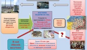 МВД разоблачило махинации с государственным углем под руководством сына экс-губернатора Донетчины Близнюка, - Аваков. ФОТО