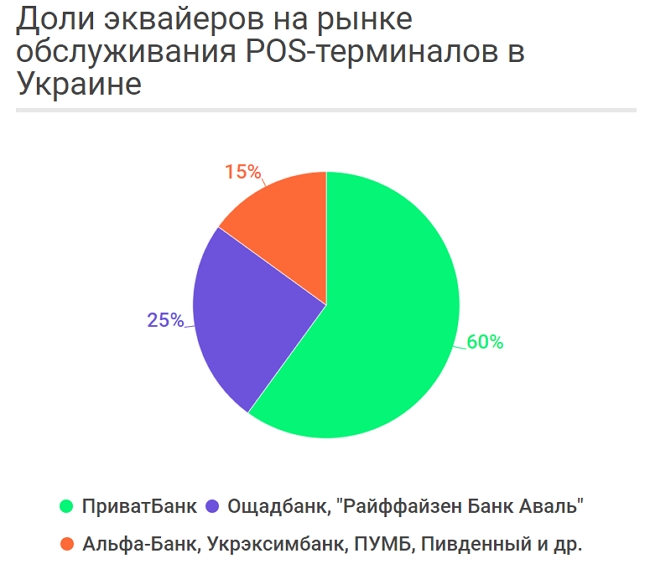 Кто и сколько зарабатывает на карточных платежах украинцев 04