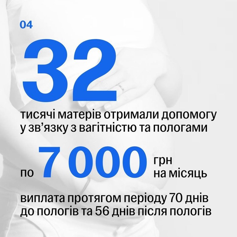 Допомога на дітей: Скільки українських родин уже отримують підвищені виплати?