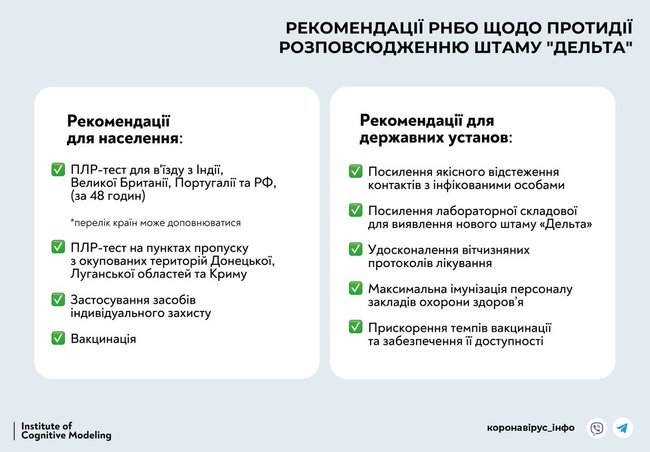 ПЦР-тесты и вакцинация: СНБО разработал рекомендации по противодействию распространению дельта-штамма коронавируса 01