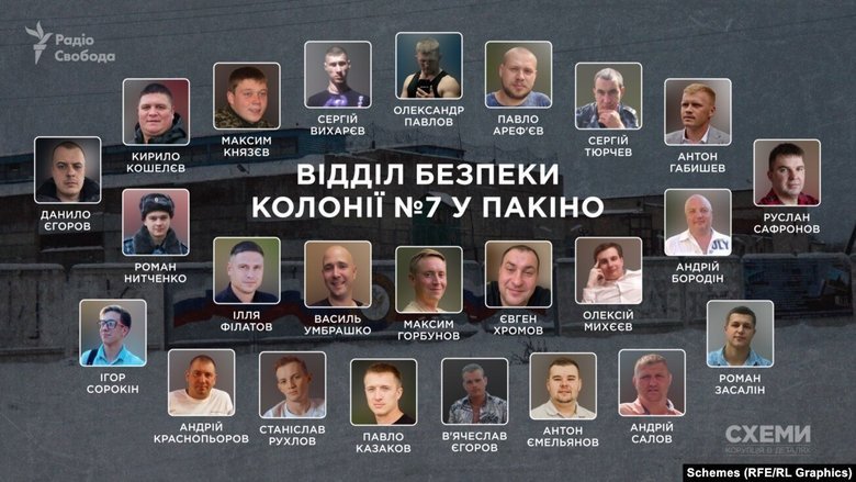Катування українців у колонії в Пакіно