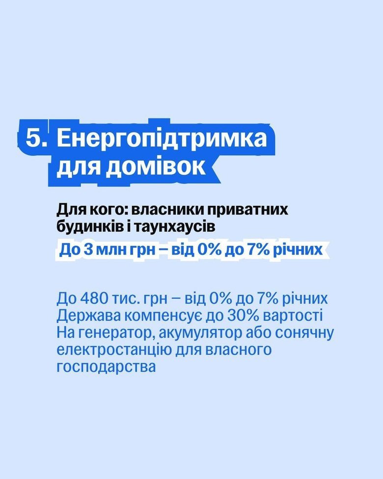 графік