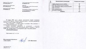 "Настав НамКриш": московських бюджетників зганяють на мітинг, присвячений окупації Криму. ДОКУМЕНТ