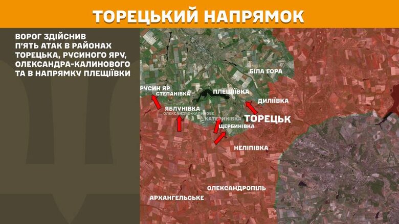 Ситуация на фронте
