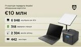 IT-коалиция