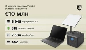 IT-коалиция передала Украине оборудование на 10 млн евро, - Минобороны