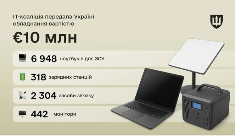 IT-коалиция передала Украине оборудование на 10 млн евро, - Минобороны