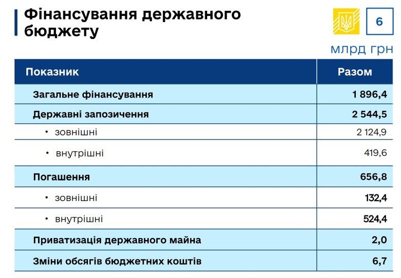 держбюджет