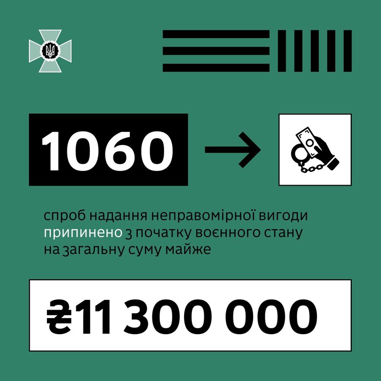 інфографіка спроби підкупу прикордонників