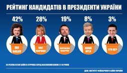 Свежий рейтинг