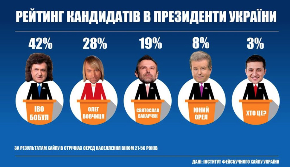 Свежий рейтинг