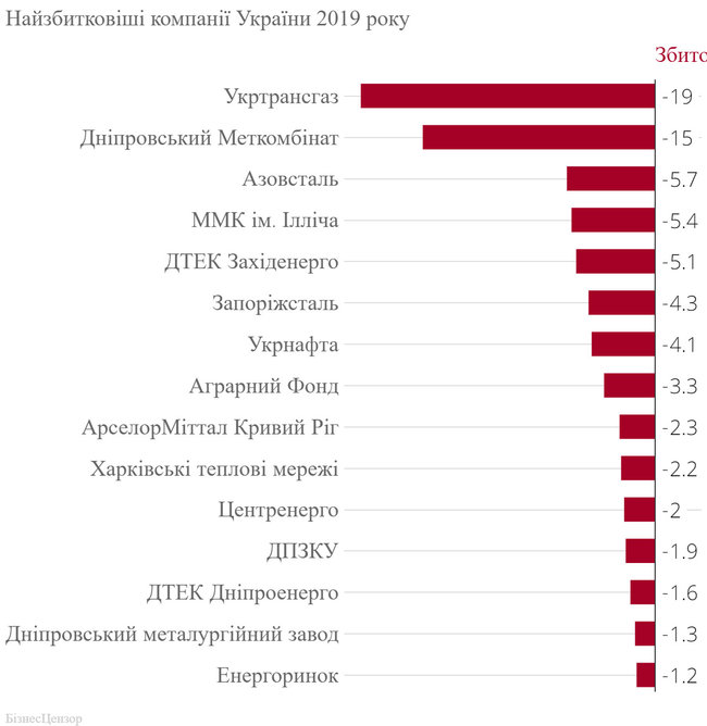 200 найбільших компаній України 2019 року 04