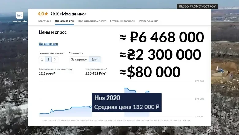 мати Сергія Ходаківського переоформила квартиру в Києві за російським паспортом