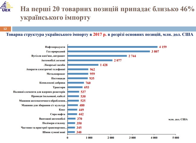 Володимир Власюк: Ми - в пастці глобалізації. Імпортуємо дорогі товари і з їх допомогою виробляємо сировину 05