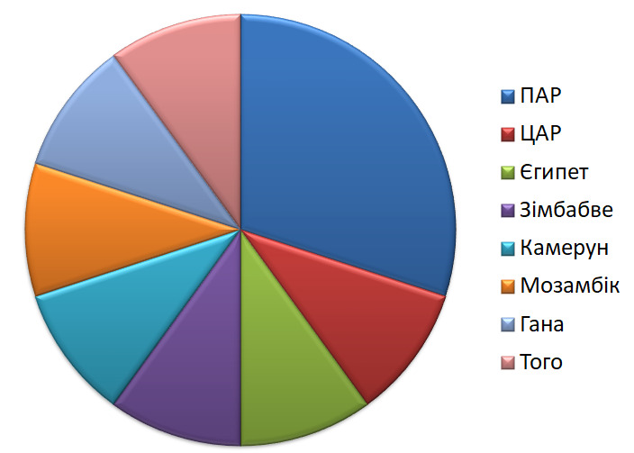 Цензор.НЕТ Изображение