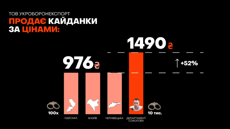 Investigation into the Head of the National Police Property Management Department Sokolov