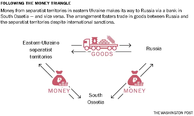 Росія фінансує ОРДЛО, проводячи гроші через Південну Осетію, - The Washington Post 01