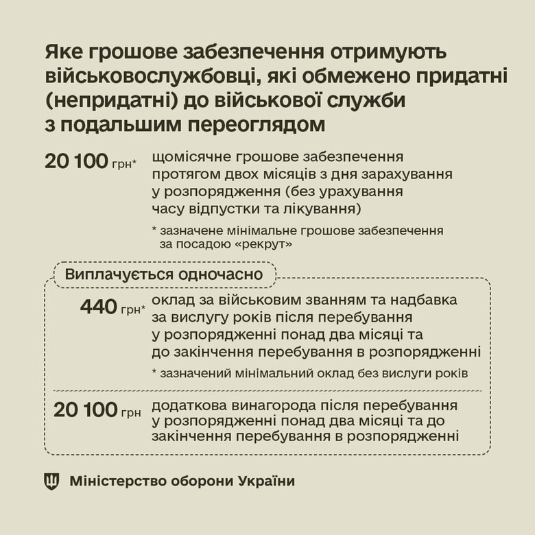 Міноборони про виплати пораненим