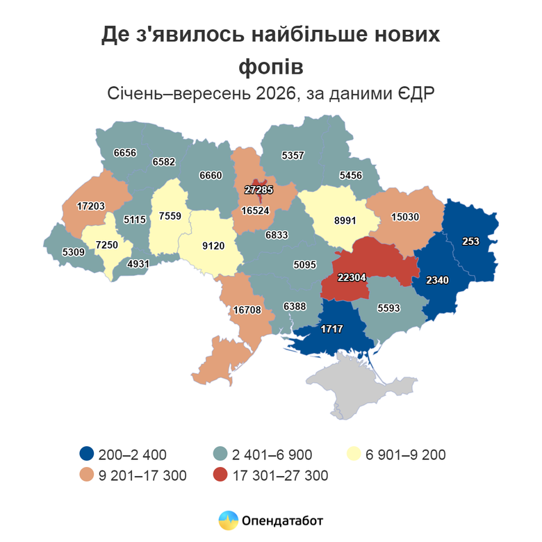 графік