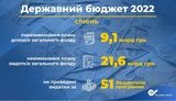 инфографика